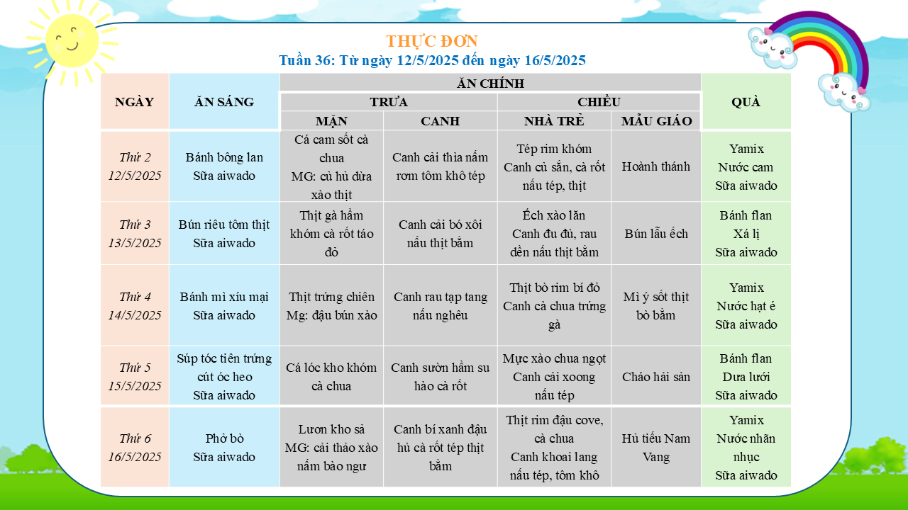 THỰC ĐƠN TUẦN 36, NĂM HỌC 2024-2025  